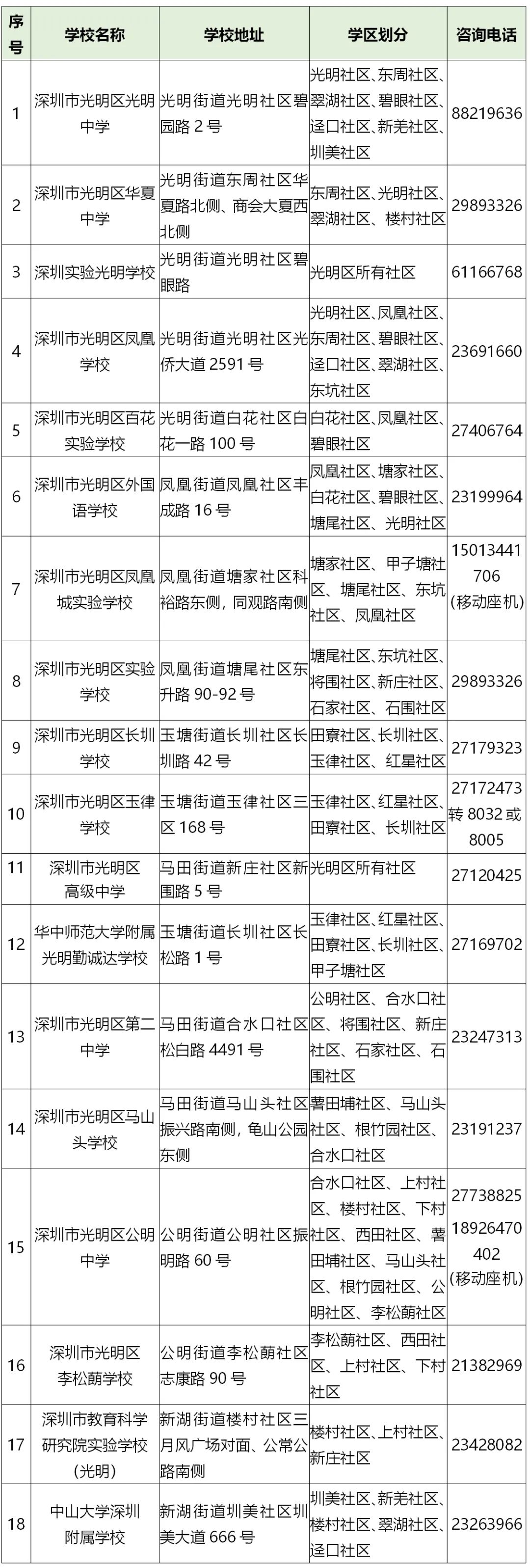 深圳各区教育局和学校咨询电话汇总