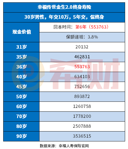 幸福人寿传世金生2.0怎么样？教您几个实用方法