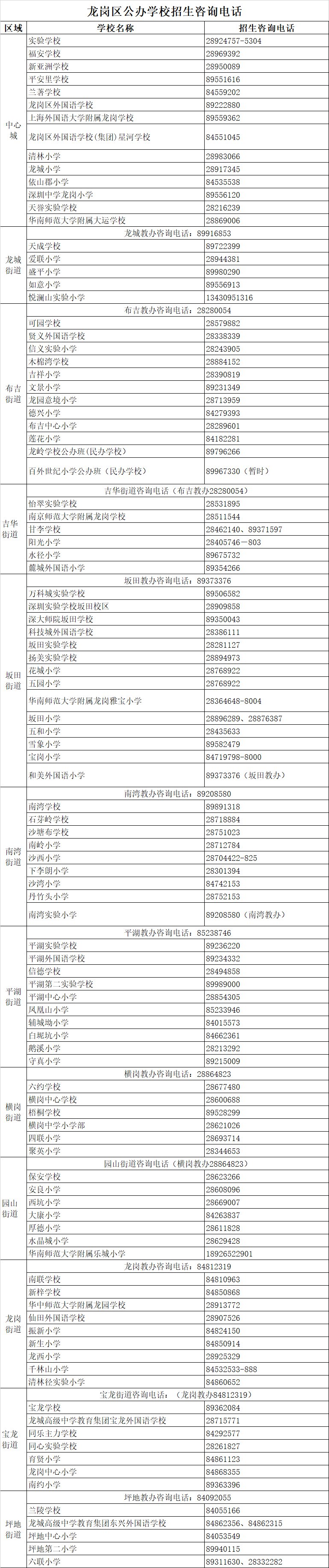 深圳龙岗区教育局、公办民办学校招生咨询电话是多少
