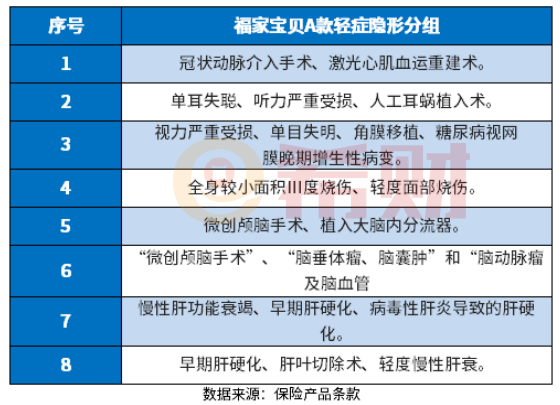 福家宝贝少儿重疾险怎么样？教您几个看懂条款的方法