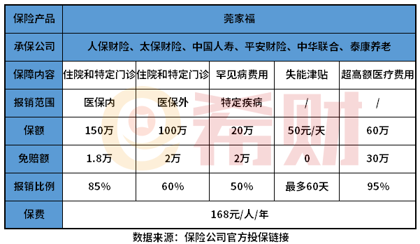 东莞市莞家福是真的吗？教您几个辨别的方法