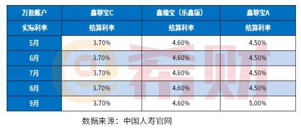 中国人寿2022鑫裕尊享值得购买么？教您几个实用方法