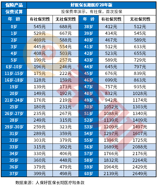 商业医疗保险到底有没有必要买 商业医疗保险到底有没有必要买?2分钟搞清楚状况