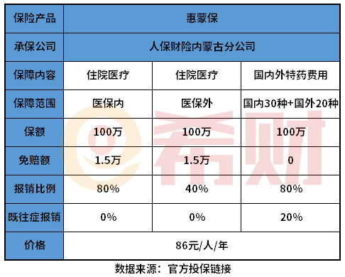 内蒙古惠蒙保值得买吗？教您几个实用的方法