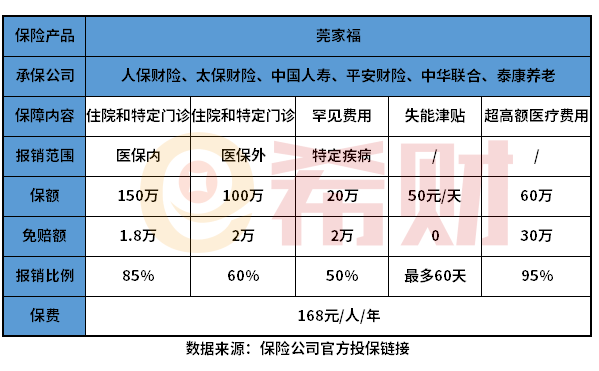 东莞莞家福有必要买吗？教您几个实用的方法