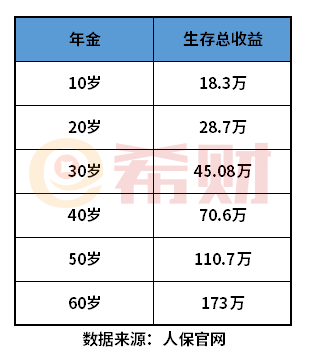 目前最好的年金险是哪个? 目前最好的年金险是哪个?附两款产品介绍