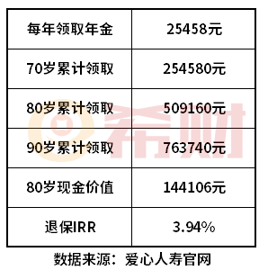 目前最好的年金险是哪个? 目前最好的年金险是哪个?附两款产品介绍