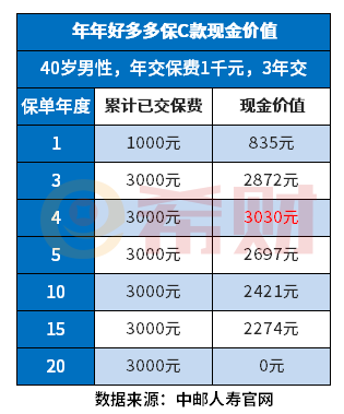 中邮保险怎么样？一文带你了解这家保险公司