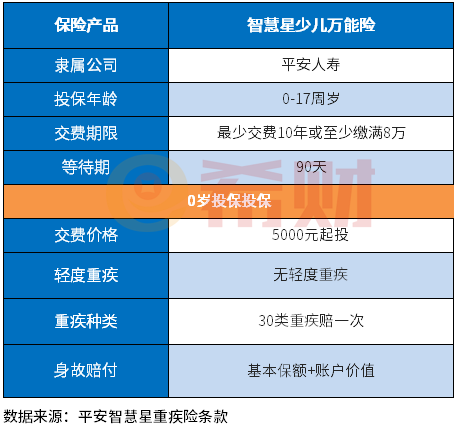 平安智慧星退保最佳时期是多久？2大节点都重要