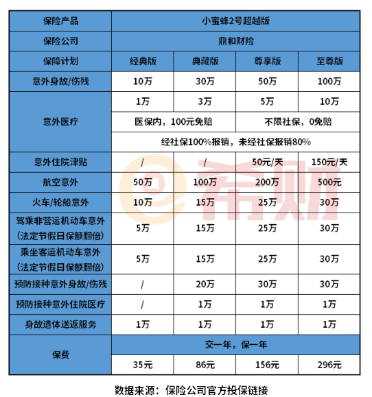 意外险买哪种好？综合意外险怎么选？