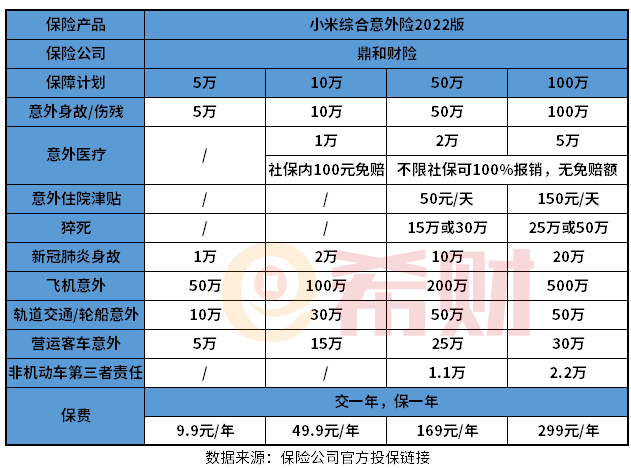 小米综合意外险2022版优缺点有哪些？教您几个实用方法