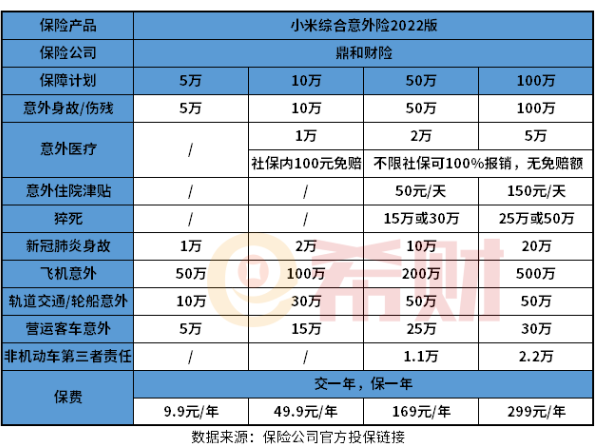 综合意外险哪个性价比最高 综合意外险哪个性价比最高?本文都是科普
