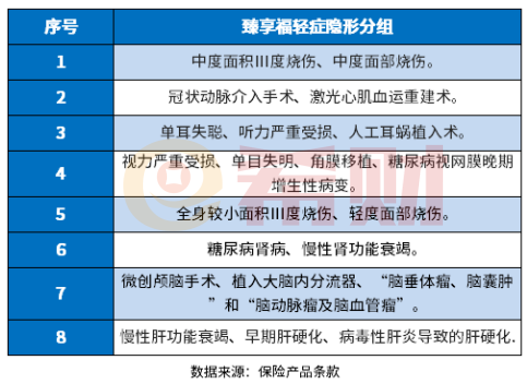 臻享福重疾险优缺点有哪些？教您几个看懂条款的方法