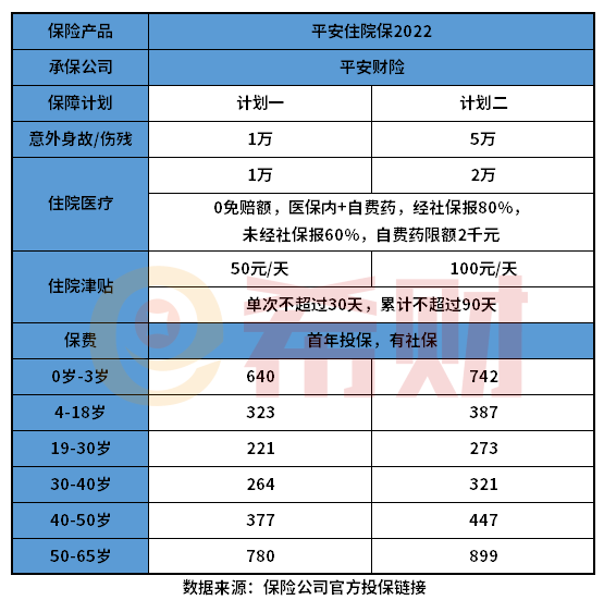 平安住院保2022版贵吗？在哪里买？