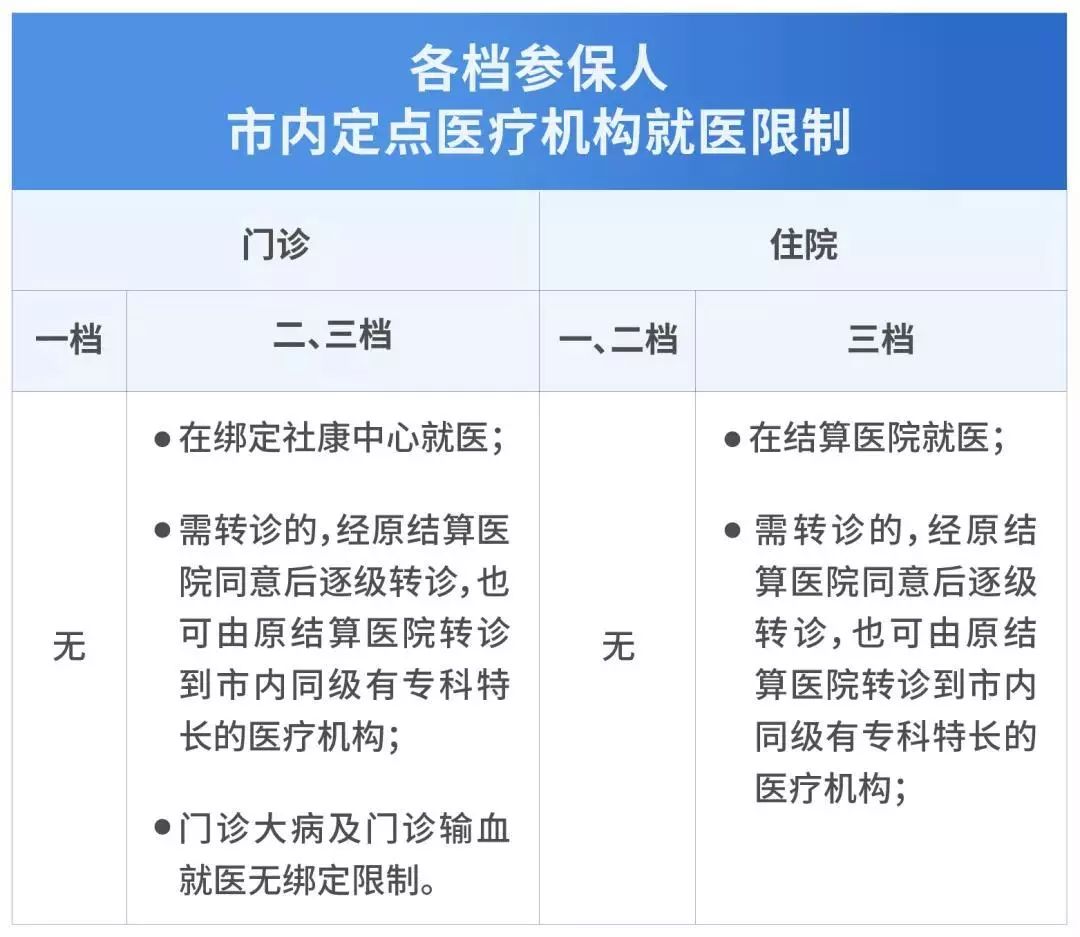 非深户深圳医保个人参保条件、标准、入口、流程及享受标准