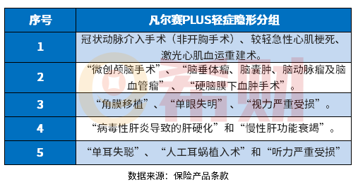 同方全球凡尔赛plus怎么样？教您看懂条款的方法