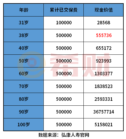增额终身寿险排名，哪个更好一点？