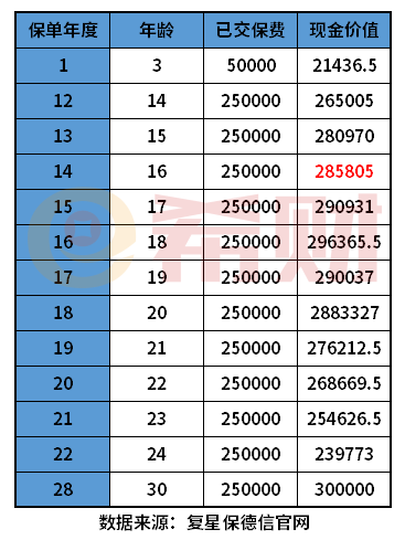 复星保德信星宝贝少儿年金怎么样？教您几个实用方法