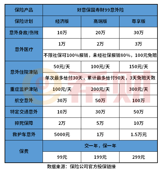 中国人寿意外险买哪个好？根据自身需求来选