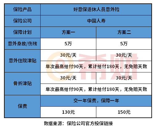 中国人寿意外险买哪个好？根据自身需求来选