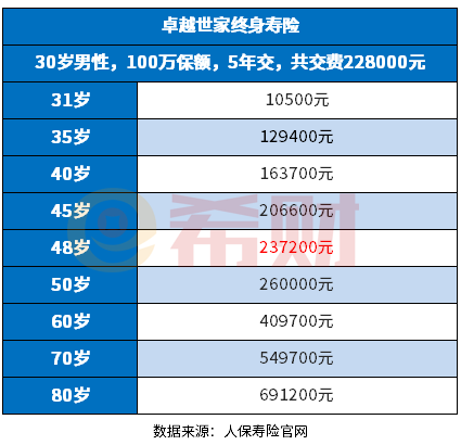 人保寿险卓越世家终身寿险优缺点 人保寿险卓越世家终身寿险优缺点有哪些?教您几个实用的方法