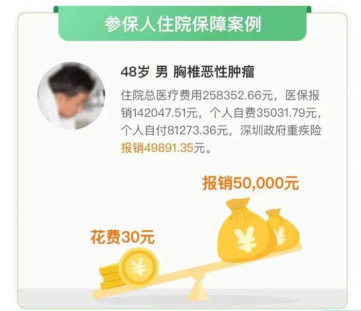 深圳重疾险39元包括哪些病