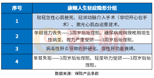 富德生命人寿康颐人生重疾险怎么样？教您几个看懂条款的方法