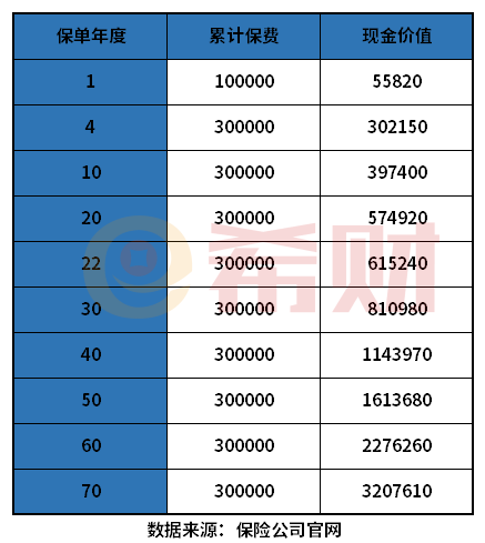 弘康弘利多多终身寿险划算吗? 弘康弘利多多终身寿险划算吗?教您几个看懂产品的方法