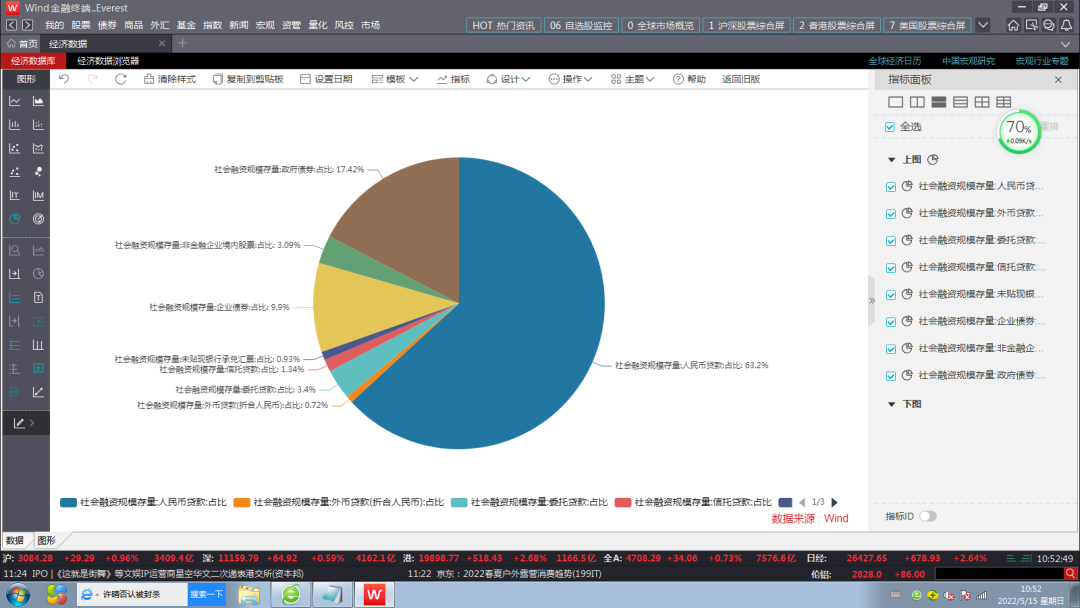 社融萎缩，债券收益率下行，还是上行？