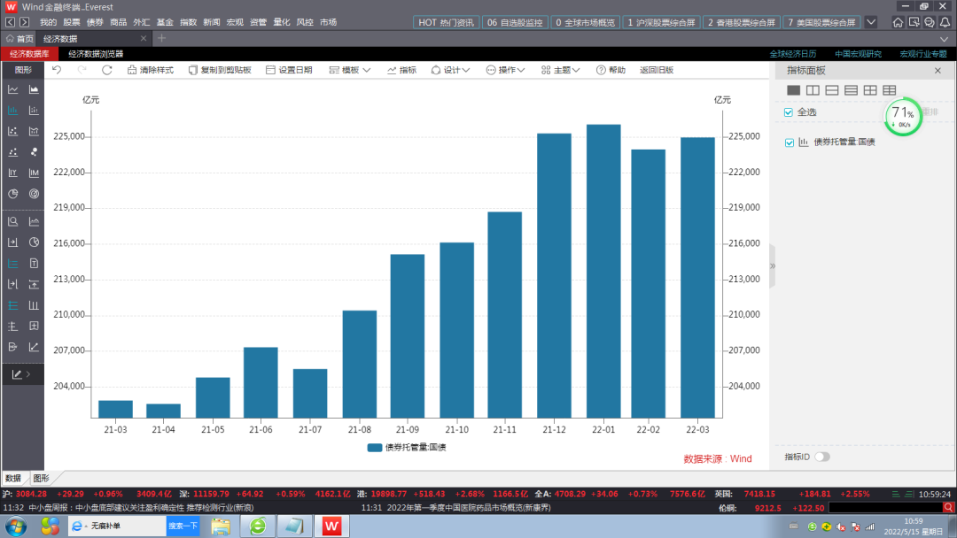 社融萎缩，债券收益率下行，还是上行？
