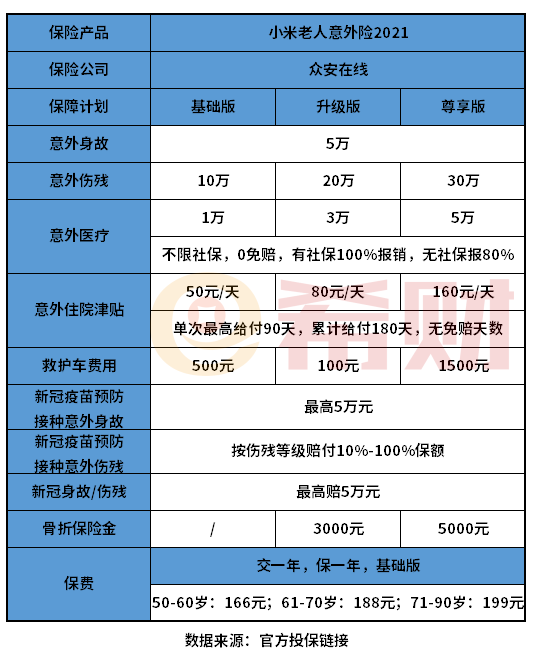 老年人意外险买哪种最划算？综合意外险性价比高