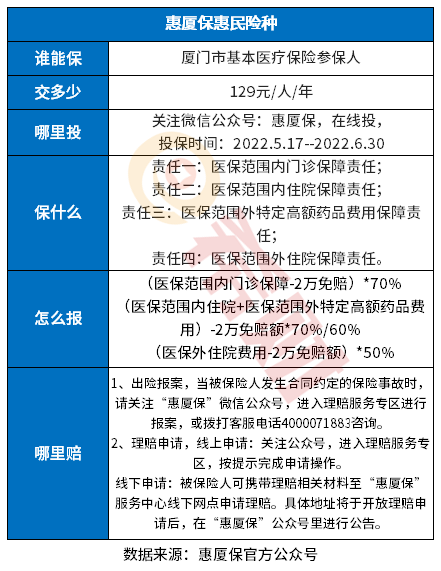 厦门惠厦保是真的吗？教您几个辨别的方法