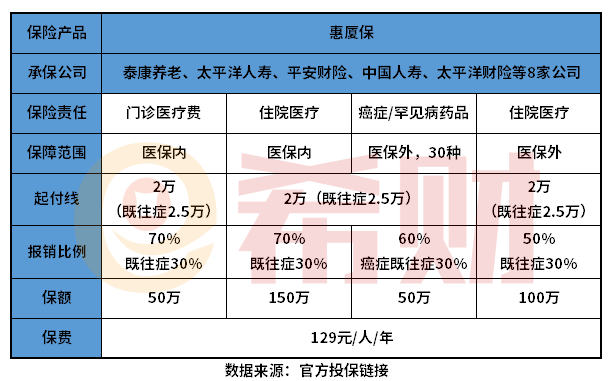 惠厦保有必要买吗？教您几个判断方法
