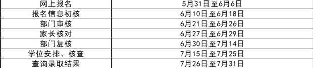 深圳初一学位申请时间2022