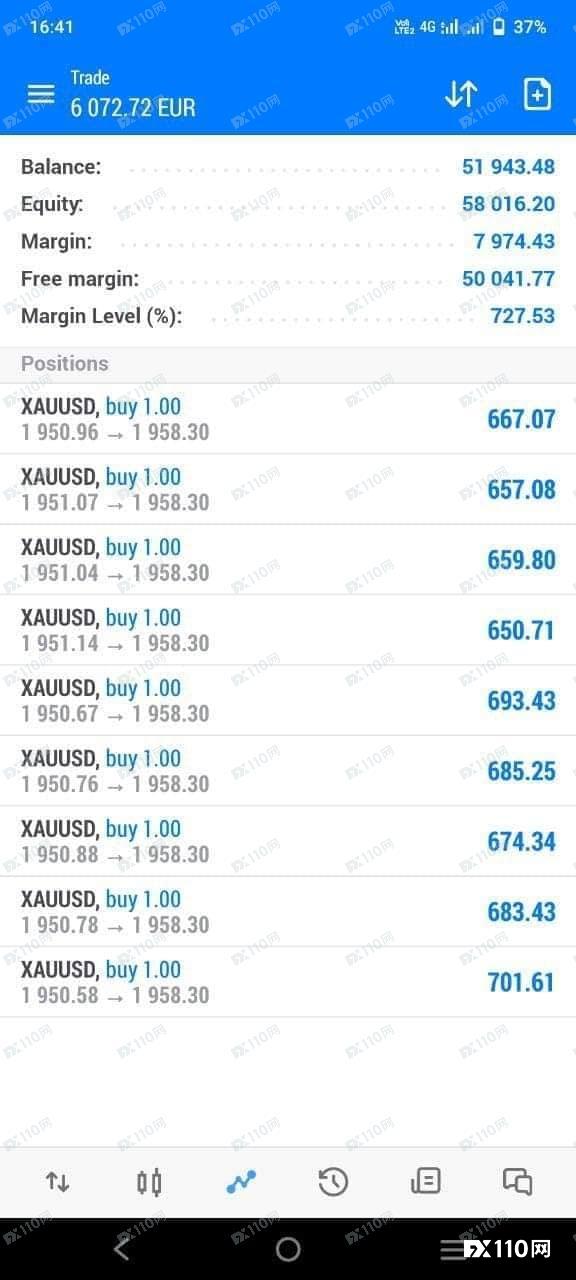 EztradeFX投资者灵魂发问：跟单群里就我出金失败？