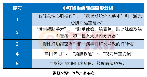 小叮当重疾险值得买吗？教您几个实用的方法