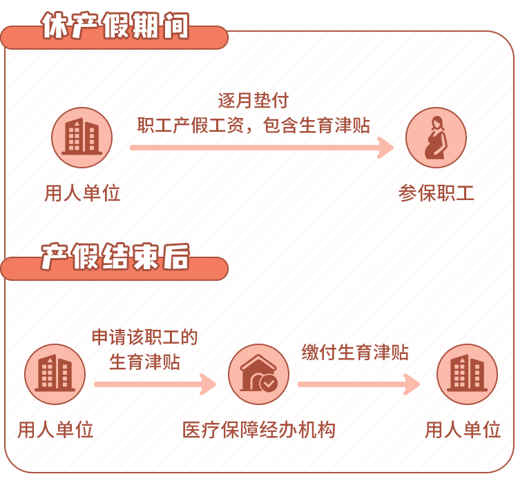 深圳生育津贴和生育医疗费用有什么不同