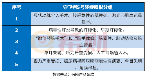守卫者5号值得买吗？教您几个辨别条款的知识