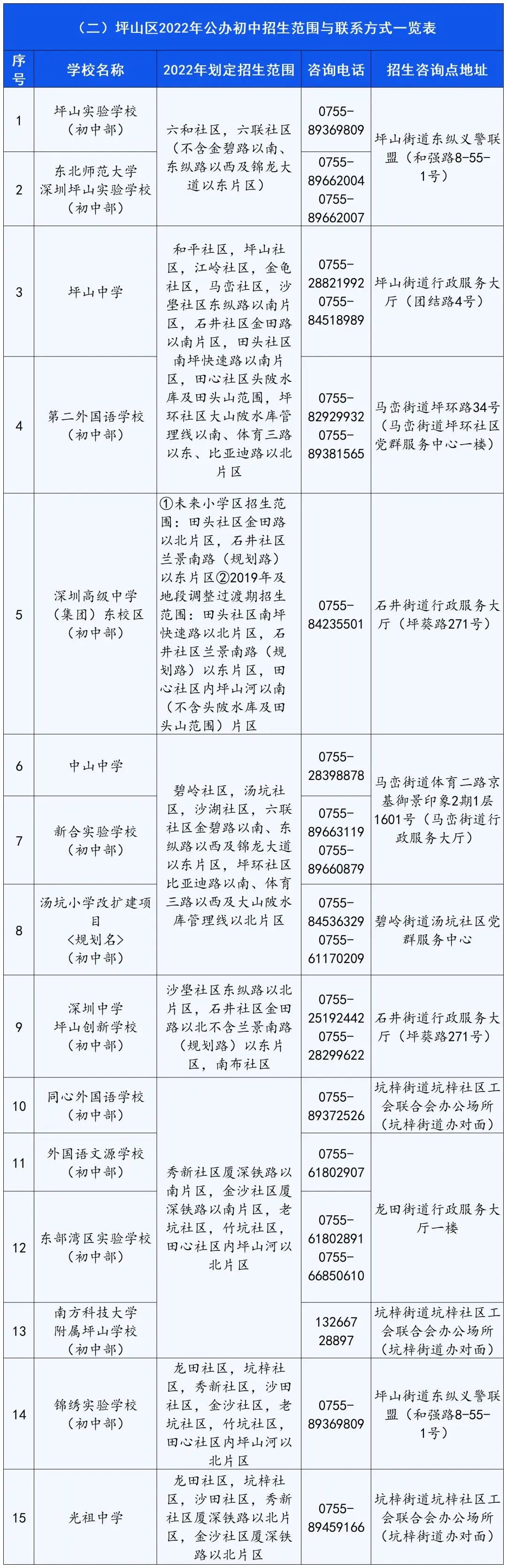 2022深圳坪山区小一学位申请政策