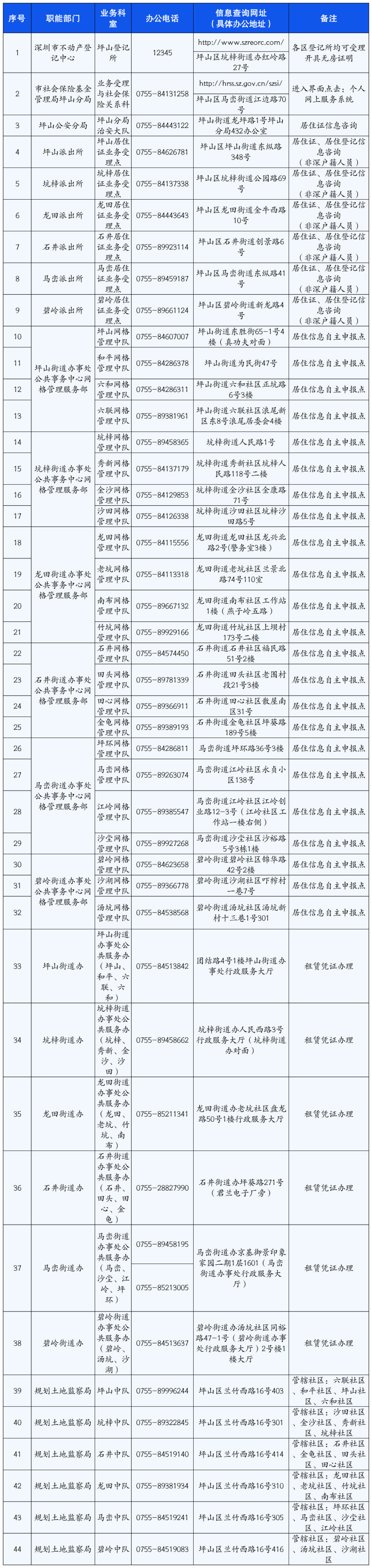 2022深圳坪山区小一学位申请政策