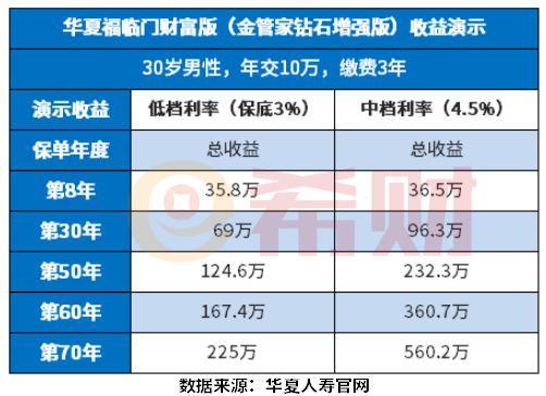 华夏保险福临门可靠吗？教您几个判断方法