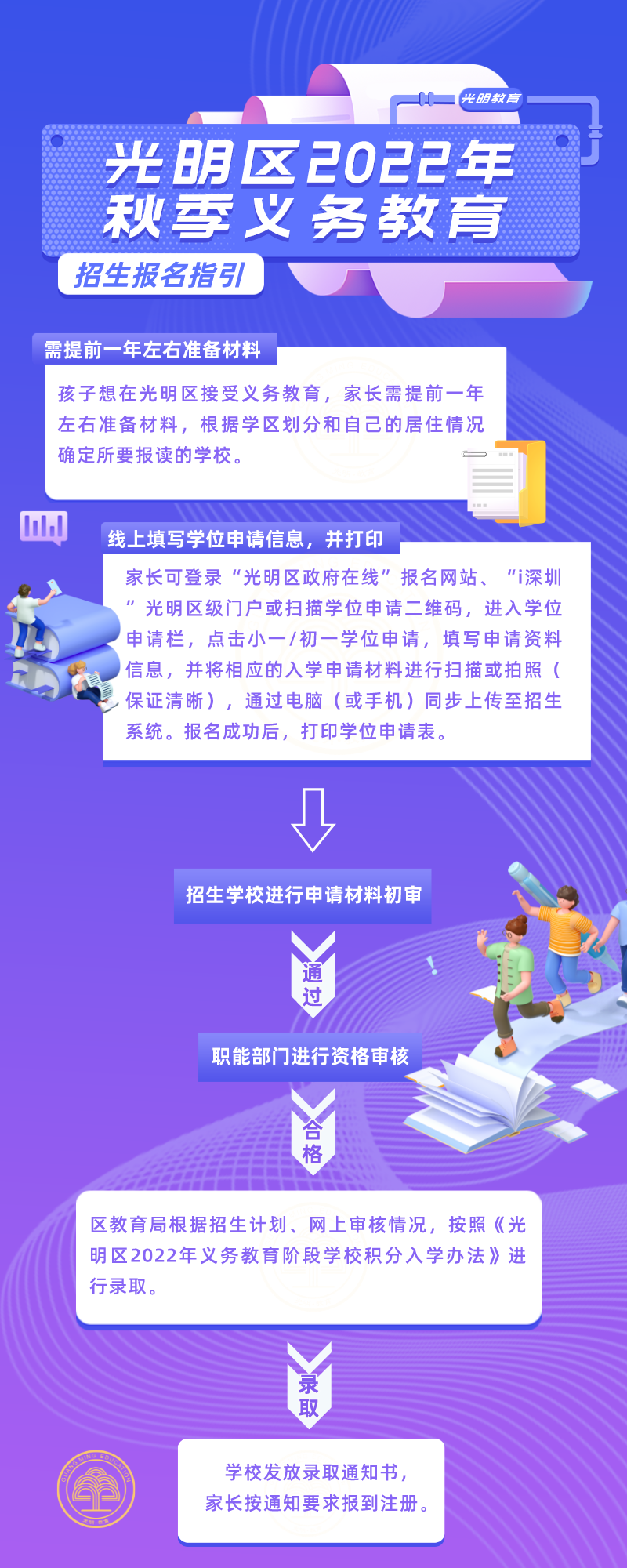 2022深圳光明区小一初一学位申请指南