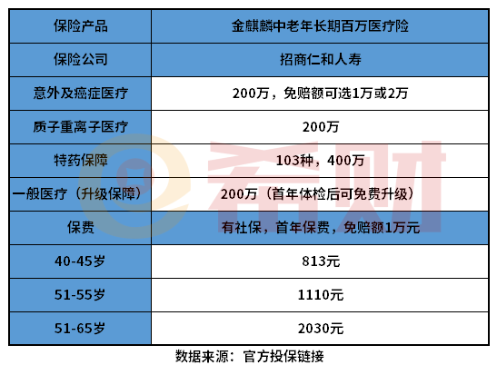 招商仁和金麒麟百万医疗险怎么样？教您几个实用方法