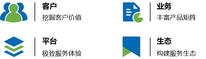商票云：数字化转型，生态赋能解决方案