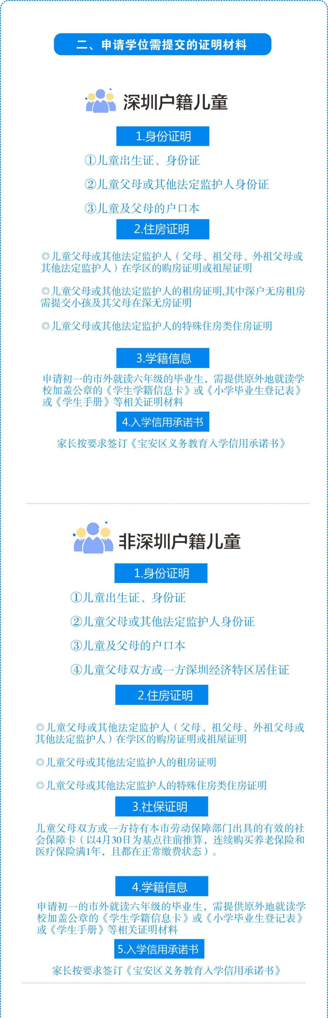 深圳宝安区小一初一学位申请指南2022