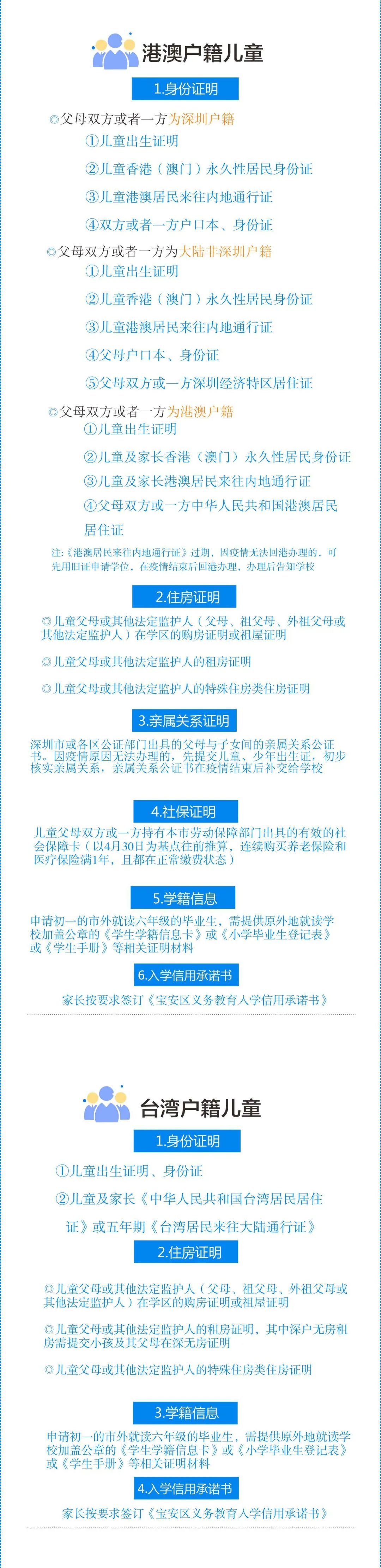 深圳宝安区初一学位申请材料2022（一图读懂）