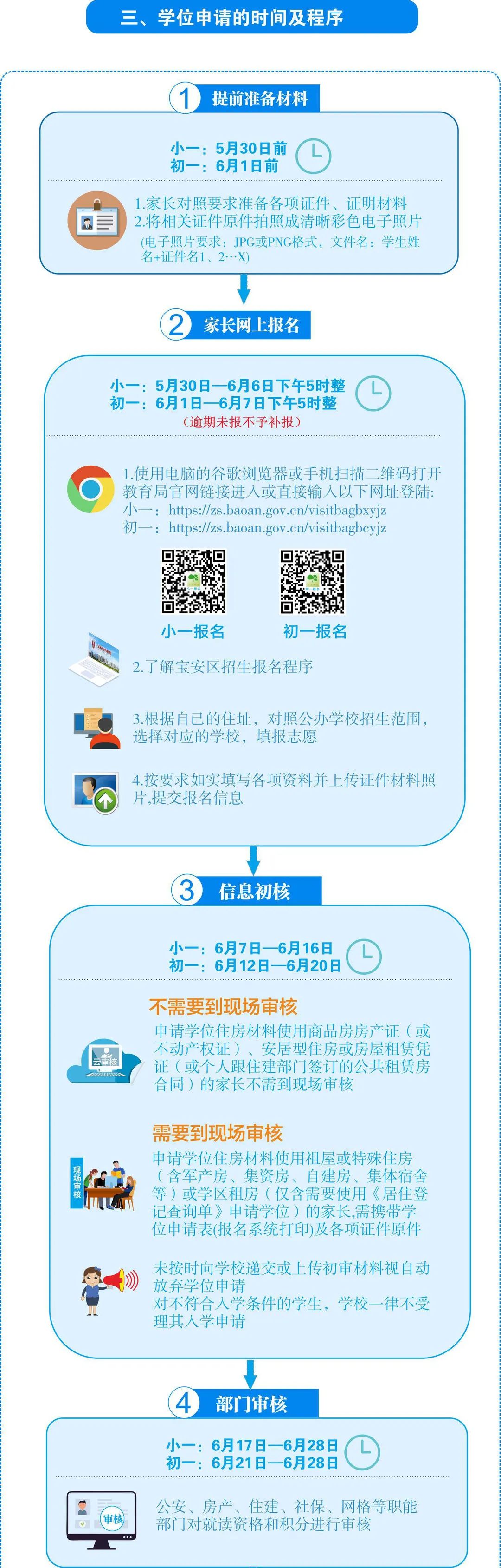深圳宝安区2022年初一学位申请指南