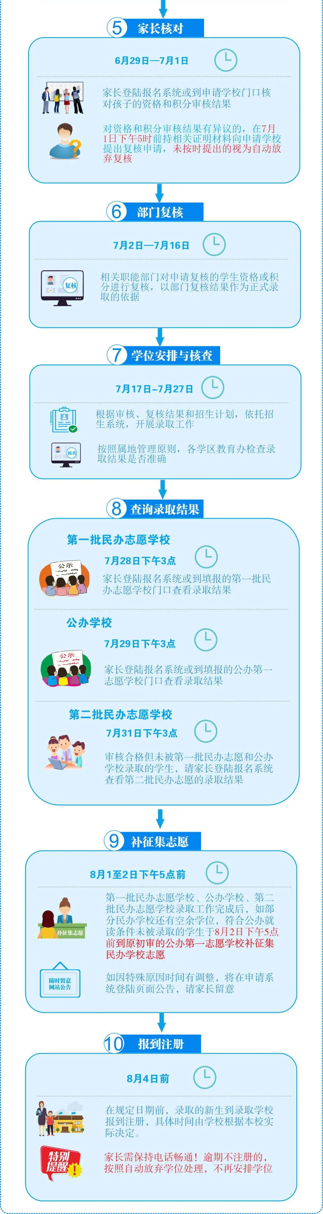 2022深圳宝安区初一报名时间及程序