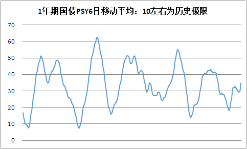 债券价格该怎么判断？