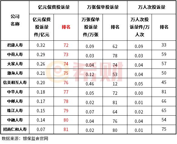保险公司排名汇总，全国排名TOP10强都在这